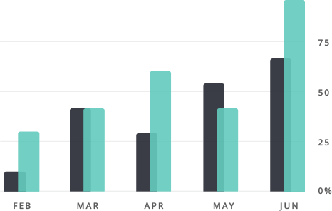 A chart showing months Data